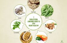 cholesterol lowering foods